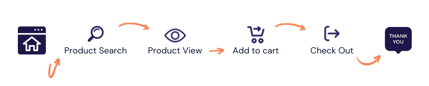 1. User Journey