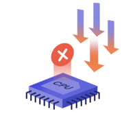 CPU Utilization