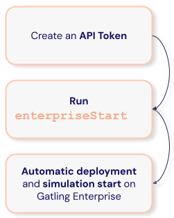 config-as-code-fig1