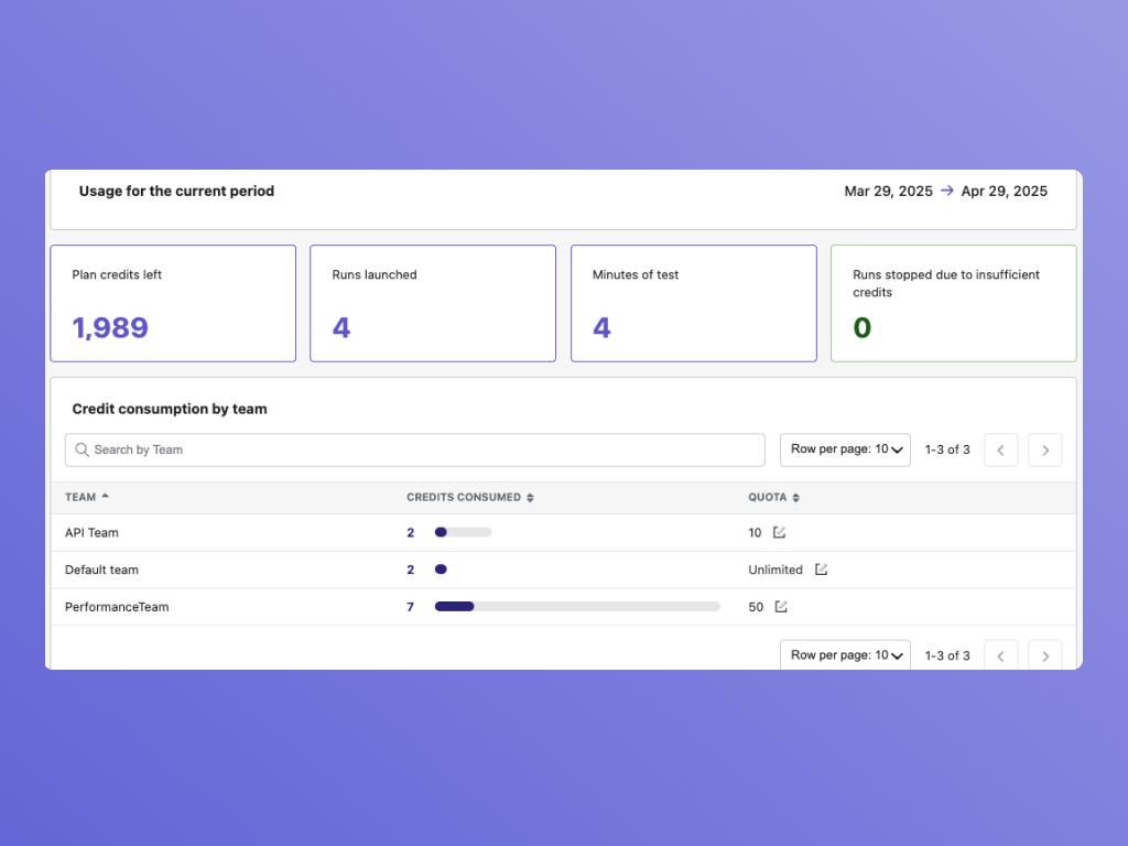 Feature 2 - Team Management Dashboard