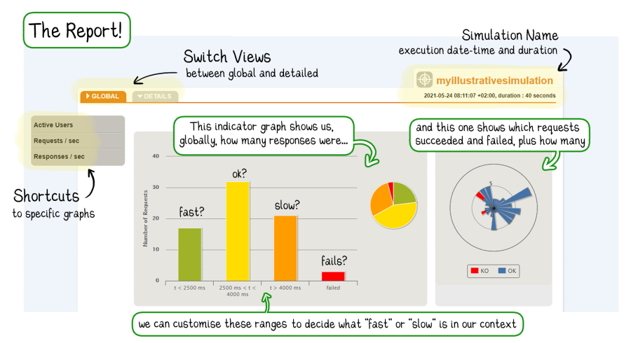 my first gatling test report 3