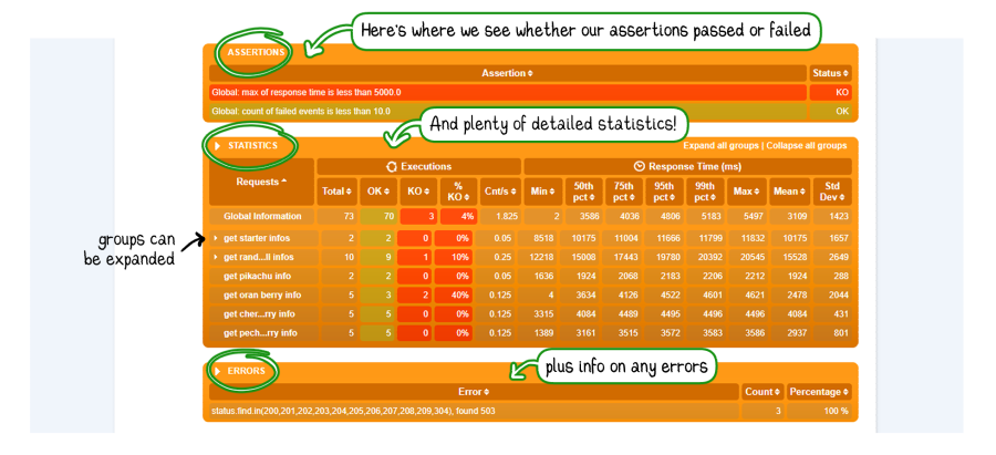 my first gatling test report 4
