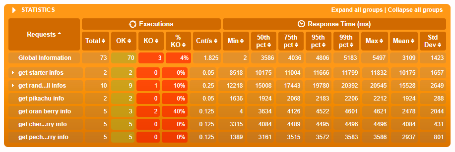 my first gatling test report 7