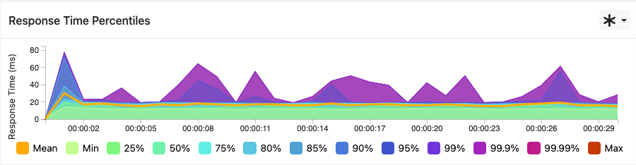 response_time_percentiles